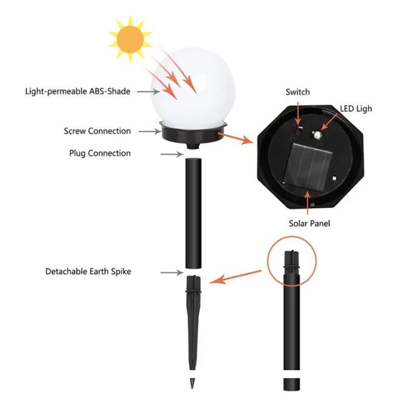 Umweltfreundliche Solarleuchte mit Farbwechsel und IP45 Wasserdichtigkeit – Automatische Lichtsteuerung für Garten und Terrasse 3