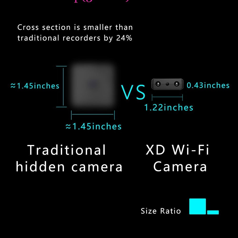 Ultrakompakt Full HD-minikamera med nattseende och rörelsedetektering